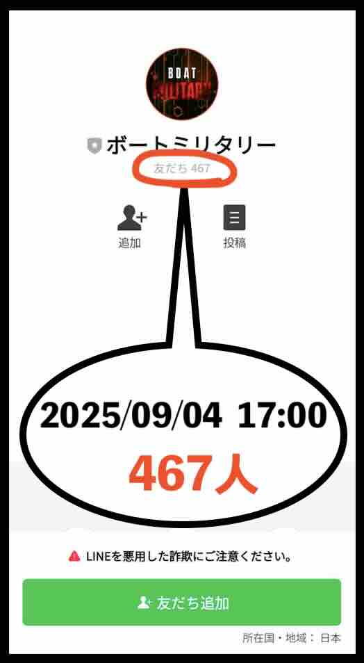ボートミリタリーの会員数